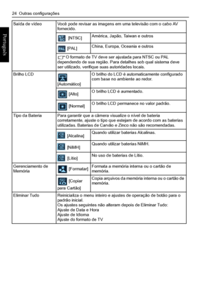 Page 3224  Outras configurações
Português 
Saída de vídeoVocê pode revisar as imagens em uma televisão com o cabo AV 
fornecido.
  [NTSC]América, Japão, Taiwan e outros
 [PAL]China, Europa, Oceania e outros
O formato de TV deve ser ajustada para NTSC ou PAL dependendo de sua região. Para detalhes sob qual sistema deve 
ser utilizado, verifique suas autoridades locais.
Brilho LCD 
[Automático]
O brilho do LCD é automaticamente configurado 
com base no ambiente ao redor.
 [Alto]O brilho LCD é aumentado....