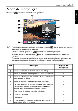 Page 33Modo de reprodução  25
Português 
Modo de reprodução
Pressione  para entrar no modo de Reprodução. 
• Quando a câmera está desligada, pressione e segure  por ao menos um segundo para entrar no modo de Reprodução.
• No modo Captura, pressione  para entrar no modo Reprodução.
• No modo Reprodução, pressione  ou no Obturador para alternar o modo de Captura.• Enquanto pausar uma reprodução de vídeo, você pode pressionar o obturador para 
capturar um quadro de filme como uma imagem parada no formato VGA....