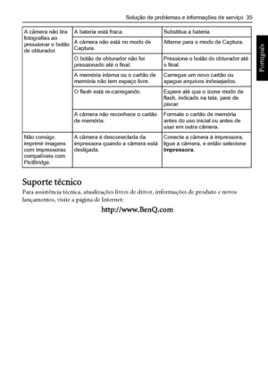 Page 43Solução de problemas e informações de serviço  35
Português 
Suporte técnico
Para assistência técnica, atualizações livres de driver, informações de produto e novos 
lançamentos, visite a página de Internet:
http://www.BenQ.com
A câmera não tira 
fotografias ao 
pressionar o botão 
de obturador.A bateria está fraca.Substitua a bateria.
A câmera não está no modo de 
Captura.Alterne para o modo de Captura.
O botão de obturador não foi 
pressionado até o final.Pressione o botão do obturador até 
o final.
A...