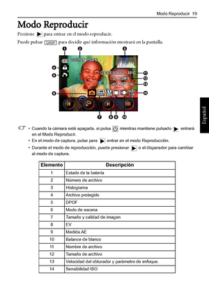 Page 23
Modo Reproducir  19
Español
Modo Reproducir
Presione   para entrar en el modo reproducir.
Puede pulsar   para decidir qué información mostrará en la pantalla.  
• Cuando la cámara esté apagada, si pulsa   mientras mantiene pulsado   entrará en el Modo Reproducir.
• En el modo de captura, pulse para   entrar en el modo Reproducción.
• Durante el modo de reproducción, puede presionar   o el disparador para cambiar  al modo de captura.
Elemento Descripción
1 Estado de la batería
2 Número de archivo
3...