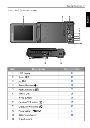 Page 11Touring the camera  11
English
Rear and bottom views
ItemDescriptionPage reference
1LCD display 21
2Status LED 12
3Jog Dial 25
4
Record button ( ) 70
5
Playback button ( )  32
6Wheel Dial 26
7 4-way buttons 26
8
Function/OK button ( )  26
9
Q (Quick Menu) key ( ) 29
10
Menu button ( ) 27
11 Battery/card cover 18
12 Tripod mount --
1
4 23
5
7
9
10
12 116
8
G1 UM - Without Safety Reg - EN.book  Page 11  Wednesday, June 13, 2012  10:39 AM
Downloaded From camera-usermanual.com BenQ Manuals 