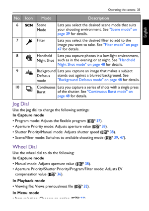 Page 25Operating the camera  25
English
Jog Dial
Use the jog dial to change the following settings:
In Capture mode
• Program mode: Adjusts the flexible program ( 37).
• Aperture Priority mode: Adjusts aperture value ( 38).
• Shutter Priority/Manual mode: Adjusts shutter speed ( 38).
• Scene/Filter mode: Switches to available shooting mode ( 39, 47).
Wheel Dial
Use the wheel dial to do the following:
In Capture mode
• Manual mode: Adjusts aperture value ( 38).
• Aperture Priority/Shutter Priority/Program/Filter...