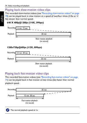 Page 7474  Video recording and playback
English
Playing back slow-motion video clips
The recorded slow-motion videos (see Recording slow-motion videos on page 
70) can be played back in slow motion at a speed of two/four times (1/2x or 1/
4x) slower than normal speed.
Playing back fast-motion video clips
The recorded fast-motion videos (see Recording fast-motion videos on page 
71) can be played back in fast motion at two times (2x) faster than normal 
playback speed.
The normal playback speed at 1x.
640 X...