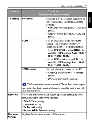 Page 77Video recording and playback  77
English
TV setting TV FormatSwitches the video output according to 
different regional standards. Available 
settings: 
•
NTSC: for America, Japan, Taiwan, and 
others.
•
PA L: for China, Europe, Oceania, and 
others.
HDMISets an image resolution for HDMI 
output. The available settings vary 
depending on the 
TV Format setting.
•If the 
TV Format is set to NTSC, the 
available HDMI settings: 
Auto / 480p / 
720p / 1080i / 1080p.
•If the 
TV Format is set to PA L, the...