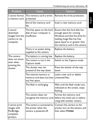 Page 85Troubleshooting and service information  85
English
I cannot format 
a memory card.The memory card is write-
protected.Remove the write protection.
End of the memory card 
life.Insert a new memory card.
I cannot 
download 
images from the 
camera to my 
computer.The free space on the hard 
disk of your computer is 
insufficient.Ensure that the hard disk has 
enough space for running 
Windows and that the drive for 
loading image files has free 
space equal to or greater than 
the memory card in the...