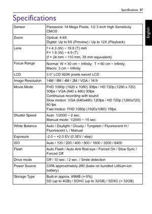 Page 87Specifications  87
English
Specifications
Sensor Panasonic 14 Mega Pixels, 1/2.3 inch High Sensitivity 
CMOS
Zoom Optical: 4.6X
Digital: Up to 6X (Preview) / Up to 12X (Playback)
Lens  f = 4.3 (W) ~ 19.8 (T) mm
F= 1.8 (W) ~ 4.9 (T)
(f = 24 mm ~ 110 mm, 35 mm equivalent)
Focus Range
Normal: W = 30 cm ~ Infinity; T = 60 cm ~ Infinity; 
Macro: 3 cm ~ Infinity
LCD 3.0” LCD 920K pixels swivel LCD
Image Resolution 14M / 8M / 4M / 2M / VGA / 16:9 
Movie Mode FHD 1080p (1920 x 1080) 30fps / HD 720p (1280 x 720)...