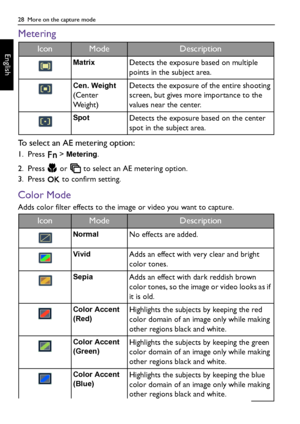 Page 2828  More on the capture mode
English
Metering
To select an AE metering option:
1. Press  > Metering.
2. Press   or   to select an AE metering option.
3. Press   to confirm setting.
Color Mode
Adds color filter effects to the image or video you want to capture.
IconModeDescription
MatrixDetects the exposure based on multiple 
points in the subject area.
Cen. Weight 
(Center 
We i g h t )Detects the exposure of the entire shooting 
screen, but gives more importance to the 
values near the center....