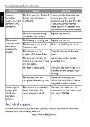 Page 6868  Troubleshooting and service information
English
Technical support
For technical assistance, free driver updates, product information, and news 
releases, visit the following web site:
http://www.BenQ.com
I cannot 
download 
images from the 
camera to my 
computer.The free space on the hard 
disk of your computer is 
insufficient.Ensure that the hard disk has 
enough space for running 
Windows and that the drive for 
loading image files has free 
space equal to or greater than 
the memory card in the...