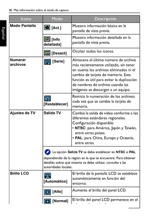 Page 4646  Más información sobre el modo de captura
EspañolModo Pantalla [Act.]Muestra información básica en la 
pantalla de vista previa.
 [
Info 
detallada
]Muestra información detallada en la 
pantalla de vista previa. 
 [
Desact]Ocultar todos los iconos.
Numerar 
archivos [Serie]Almacena el último número de archivo 
más recientemente utilizado, sin tener 
en cuenta los archivos eliminados ni el 
cambio de tarjeta de memoria. Esta 
función es útil para evitar la duplicación 
de nombres de archivo cuando las...