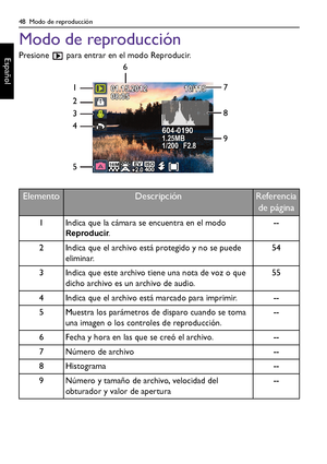 Page 4848  Modo de reproducción
Español
Modo de reproducción
Presione   para entrar en el modo Reproducir. 
ElementoDescripciónReferencia 
de página
1 Indica que la cámara se encuentra en el modo 
Reproducir.--
2 Indica que el archivo está protegido y no se puede 
eliminar.54
3 Indica que este archivo tiene una nota de voz o que 
dicho archivo es un archivo de audio.55
4 Indica que el archivo está marcado para imprimir. --
5 Muestra los parámetros de disparo cuando se toma 
una imagen o los controles de...