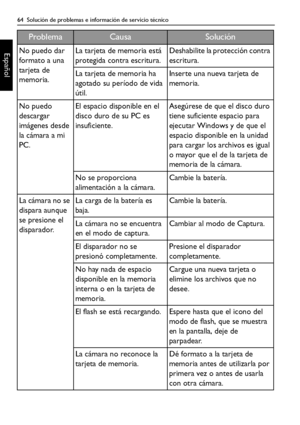 Page 6464  Solución de problemas e información de servicio técnico
EspañolNo puedo dar 
formato a una 
tarjeta de 
memoria.La tarjeta de memoria está 
protegida contra escritura.Deshabilite la protección contra 
escritura.
La tarjeta de memoria ha 
agotado su período de vida 
útil.Inserte una nueva tarjeta de 
memoria.
No puedo 
descargar 
imágenes desde 
la cámara a mi 
PC.El espacio disponible en el 
disco duro de su PC es 
insuficiente.Asegúrese de que el disco duro 
tiene suficiente espacio para 
ejecutar...