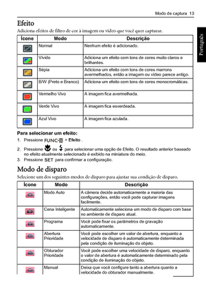 Page 21Modo de captura  13
Português 
Efeito
Adiciona efeitos de filtro de cor à imagem ou vídeo que você quer capturar.
Para selecionar um efeito:
1. Pressione  > Efeito .
2. Pressione  ou  para selecionar uma opção de Efeito. O resultado anterior baseado no efeito atualmente selecionado é exibido na miniatura do meio.3. Pressione  para confirmar a configuração.
Modo de disparo
Selecione um dos seguintes modos de disparo para ajustar sua condição de disparo. 
ÍconeModoDescrição
NormalNenhum efeito é...