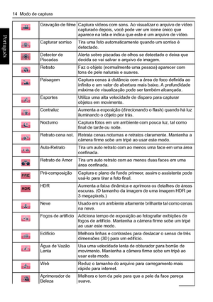 Page 2214  Modo de captura
Português 
Gravação de filmeCaptura vídeos com sons. Ao visualizar o arquivo de vídeo 
capturado depois, você pode ver um ícone único que 
aparece na tela e indica que este é um arquivo de vídeo.
Capturar sorrisoTira uma foto automaticamente quando um sorriso é 
detectado.
Detector de 
PiscadasAlerta sobre piscadas de olhos se detectado e deixa que 
decida se vai salvar o arquivo de imagem.
RetratoFaz o objeto (normalmente uma pessoa) aparecer com 
tons de pele naturais e suaves....