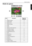 Page 15Modo de captura  7
Português 
Modo de captura
 
ItemDescriçãoPágina de 
referência
1Modo de disparo13
2
Modo de flash9
3
Modo de foco10
4
Modo de direção17
5
AEB17
6
S.S.F.--
7
Número de fotos disponíveis--
8
Tamanho da imagem10
9
Qualidade da imagem10
10
Monitoramento de Face9
11
ISO12
12
Equil Branco11
13
Medição AE12
14
Valor de exposição (EV)11
15
Área AF17
16
Histograma--
17
Status da bateria22
18
Alerta de vibração da câmera--
ISO100100EV-1. 0A
99999999P
Downloaded From camera-usermanual.com BenQ...