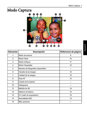 Page 11
Modo Captura  7
Español
Modo Captura
Elemento Descripción Referencia de página
1 Modo de escena 8
2 Modo Flash 10
3 Modo Enfoque 11
4 Modo Fotografiar 12
5 Número de fotografías disponibles --
6 Tamaño de la imagen 12
7 Calidad de la imagen 13
8 Área AF 15
9 Estado de la batería --
10 Histograma -- 11 Medida de AE 14
12 Balance de blanco 14
13 EV (valor de exposición) 16
14 Sensibilidad ISO. 13
15 Más opciones --
Downloaded From camera-usermanual.com BenQ Manuals 