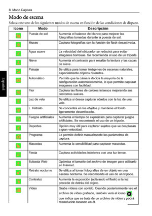 Page 12
8  Modo Captura
Español
Modo de escena
Seleccione uno de los siguientes modos de escena en función de las condiciones de disparo.
Icono Modo Descripción
Puesta de sol Aumenta el balance de blanco para mejorar las  fotografías tomadas durante la puesta de sol.
Museo Captura fotografías con la función de flash desactivada.
Agua suave La velocidad del obturador se reducirá para evitar  imágenes borrosas. Se recomienda el uso de un trípode.
Nieve Aumenta el contraste para resaltar la textura y las capas  de...