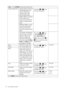 Page 2626  How to adjust your monitor  
Color - Press ENTER to enter the Color menu.
Color Temperature Normal: Allows video and 
still photographs to be 
viewed with natural 
coloring. This is the 
factory default color. Press the   or   keys 
to select this option.
Bluish: Applies a cool tint 
to the image and is 
factory pre-set to the PC 
industry standard white 
color.
Reddish: Applies a warm 
tint to the image and is 
factory pre-set to the 
news print standard white 
color.
User Mode: The blend of 
the...