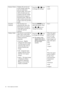 Page 2828  How to adjust your monitor  
Senseye Demo Displays the preview of 
screen images under the 
selected mode from 
Picture Mode. The screen 
will be divided into two 
windows; the left window 
demonstrates images of 
Standard mode, while the 
right window presents the 
images under the specified 
mode.Press the   or   keys 
to change the settings.• ON
• OFF
Dynamic 
ContrastThe function is to 
automatically detect the 
distribution of an input 
visual signal, and then to 
create the optimal...