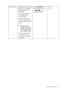 Page 29  29   How to adjust your monitor
Color  Format Determines the color space 
(RGB or YUV) based on 
the following detected 
video signal:
• D-Sub (VGA) from PC: 
The default Color 
Format is RGB.
• D-Sub (Component) 
from a video device: The 
default Color Format is 
YUV.
You might need to 
manually set the Color 
Format if colors shown 
on the monitor screen 
do not display properly.
• DVI (for models with 
DVI inputs): Color 
Format is automatically 
set to RGB.Press the 
ENTER key to 
select this...