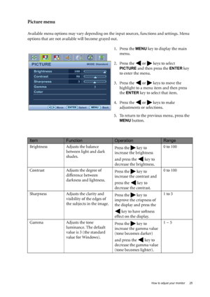 Page 25  25
  How to adjust your monitor
Picture menu
Available menu options may vary depending on  the input sources, functions and settings. Menu 
options that are not available will become grayed out.
1. Press the 
MENU key to display the main 
menu.
2. Press the   or   keys to select 
PICTURE and then press the ENTER key 
to enter the menu.
3. Press the   or   keys to move the  highlight to a menu item and then press 
the 
ENTER key to select that item.
4. Press the   or   keys to make  adjustments or...