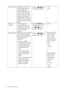 Page 2828  How to adjust your monitor  
Senseye Demo Displays the preview of 
screen images under the 
selected mode from 
Picture Mode. The screen 
will be divided into two 
windows; the left window 
demonstrates images of 
Standard mode, while the 
right window presents the 
images under the specified 
mode.Press the   or   keys 
to change the settings.• ON
• OFF
Dynamic 
ContrastThe function is to 
automatically detect the 
distribution of an input 
visual signal, and then to 
create the optimal...