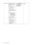 Page 3636  How to adjust your monitor  
Color  Format Determines the color space 
(RGB or YUV) based on 
the following detected 
video signal:
• D-Sub (VGA) from PC: 
The default Color 
Format is RGB.
• D-Sub (Component) 
from a video device: The 
default Color Format is 
YUV.
You might need to 
manually set the Color 
Format if colors shown 
on the monitor screen 
do not display properly.
• DVI (for models with 
DVI inputs): Color 
Format is automatically 
set to RGB.
• DP: Color Format is not 
selectable. In...