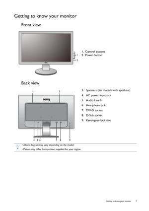 Page 7  7   Getting to know your monitor
Getting to know your monitor
Front view
Back view
1. Control buttons
2. Power button
1
2
3.  Speakers (for models with speakers)
4.  AC power input jack
5.  Audio Line In
6.  Headphone jack
7.  DVI-D socket
8.  D-Sub socket
9.  Kensington lock slot33
9 4
56 7 8
• Above diagram may vary depending on the model.
• Picture may differ from product supplied for your region.
 