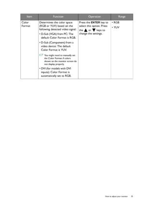 Page 35  35   How to adjust your monitor
Color 
FormatDetermines the color space 
(RGB or YUV) based on the 
following detected video signal:
• D-Sub (VGA) from PC: The 
default Color Format is RGB.
• D-Sub (Component) from a 
video device: The default 
Color Format is YUV.
 You might need to manually set 
the Color Format if colors 
shown on the monitor screen do 
not display properly.
• DVI (for models with DVI 
inputs): Color Format is 
automatically set to RGB.Press the 
ENTER key to 
select this option....