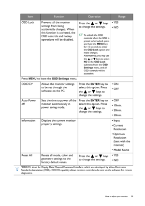 Page 39  39   How to adjust your monitor
OSD Lock Prevents all the monitor 
settings from being 
accidentally changed. When 
this function is activated, the 
OSD controls and hotkey 
operations will be disabled.Press the   or   keys 
to change the settings. 
 To unlock the OSD 
controls when the OSD is 
preset to be locked, press 
and hold the 
MENU key 
for 15 seconds to enter 
the 
OSD Lock option and 
make changes. 
Alternatively, you may use 
the  or  keys to select 
NO in the OSD Lock 
submenu from the...