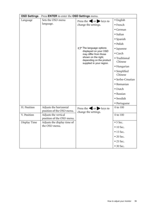 Page 39  39   How to adjust your monitor
OSD Settings - Press ENTER to enter the OSD Settings menu.
Language Sets the OSD menu 
language.Press the   or   keys to 
change the settings. 
The language options 
displayed on your OSD 
may differ from those 
shown on the right, 
depending on the product 
supplied in your region.
• English
• French
• German
• Italian
• Spanish
• Polish
• Japanese
• Czech
• Traditional 
Chinese
• Hungarian
• Simplified 
Chinese
• Serbo-Croatian
• Romanian
• Dutch
• Russian
• Swedish
•...