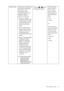 Page 35  35   How to adjust your monitor
Display Mode This feature is provided to 
allow aspect ratios other 
than 16:9 or 16:10 
(depending on the 
purchased model) to be 
displayed without 
geometric distortion.
• Overscan - Slightly 
enlarges the input image. 
Use this feature to hide 
annoying edge noise if 
present around your 
image.
• Full - Scales the input 
image to fill the screen. 
Ideal for 16:9 or 16:10 
(depending on the 
purchased model) aspect 
images.
• Aspect - The input image 
is displayed...