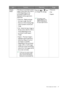 Page 37  37   How to adjust your monitor
Display 
ModeThis feature is provided to allow 
aspect ratios other than 16:9 or 
16:10 (depending on the 
purchased model) to be 
displayed without geometric 
distortion.
• Overscan - Slightly enlarges 
the input image. Use this 
feature to hide annoying edge 
noise if present around your 
image.
• Full - Scales the input image to 
fill the screen. Ideal for 16:9 or 
16:10 (depending on the 
purchased model) aspect 
images.
• Aspect - The input image is 
displayed...