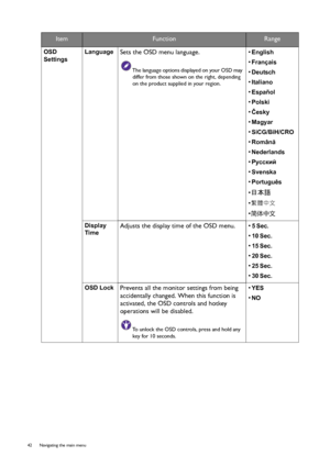 Page 4242  Navigating the main menu  
ItemFunctionRange
OSD 
Settings
 
Language Sets the OSD menu language.
The language options displayed on your OSD may 
differ from those shown on the right, depending 
on the product supplied in your region.
• English 
• Français 
• Deutsch 
• Italiano 
• Español 
• Polski 
• Česky 
• Magyar 
• SiCG/BiH/CRO 
• Română 
• Nederlands 
• Русский 
• Svenska 
• Português 
• 日本語 
• 
繁體中文 
• 简体中文 
Display 
Time 
Adjusts the display time of the OSD menu. • 5 Sec. 
• 10 Sec. 
• 15...