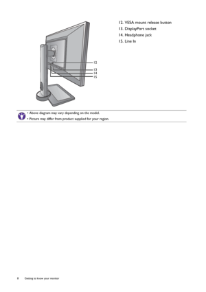 Page 88  Getting to know your monitor  
12. VESA mount release button
13. DisplayPort socket
14. Headphone jack
15. Line In
• Above diagram may vary depending on the model.
• Picture may differ from product supplied for your region.
12
13
14
15
 