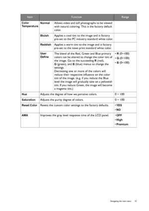 Page 33  33   Navigating the main menu
Color 
Temperature Normal  Allows video and still photographs to be viewed 
with natural coloring. This is the factory default 
color. 
Bluish  Applies a cool tint to the image and is factory 
pre-set to the PC industry standard white color.
Reddish  Applies a warm tint to the image and is factory 
pre-set to the news print standard white color.
User 
Define
 The blend of the Red, Green and Blue primary 
colors can be altered to change the color tint of 
the image. Go to...