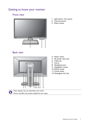 Page 7  7   Getting to know your monitor
Getting to know your monitor
Front view
Back view
1.  Light sensor / Eco sensor
2.  Control buttons
3.  Power button
123
4.  Power switch
5.  AC power input jack
6.  Cable clip
7.  Line In
8.  Headphone jack
9.  DisplayPort socket
10. DVI-D socket
11. D-Sub socket
12. Kensington lock slot
• Above diagram may vary depending on the model.
• Picture may differ from product supplied for your region.
56 411789 1012
 