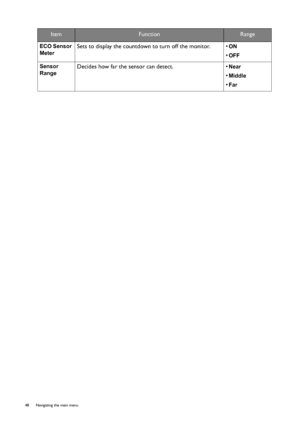 Page 4848  Navigating the main menu  
ECO Sensor 
Meter
 Sets to display the countdown to turn off the monitor. • 
ON 
• OFF 
Sensor 
Range
 Decides how far the sensor can detect. • 
Near 
• 
Middle 
• 
Far 
ItemFunctionRange
 