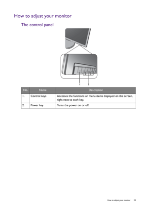 Page 23  23   How to adjust your monitor
How to adjust your monitor
The control panel
No.NameDescription
1.   Control keys Accesses the functions or menu items displayed on the screen, 
right next to each key.
2.   Power key Turns the power on or off.
12
 