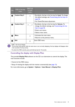 Page 25  25   How to adjust your monitor
Controlling the display with Display Pilot
The provided Display Pilot software on the CD is an alternative to control the display. The 
main functions include:
• Control of the OSD menus.
• Setup of rotating the display with the monitor automatically (see page 15).
For more information, go to 
System > Options > User Manual in Display Pilot.
Custom Key 2  • By default, the key is the hot key for Input. To change 
the default settings, see Customizing the hot keys on...