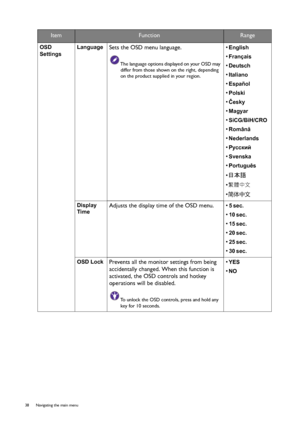 Page 3838  Navigating the main menu  
ItemFunctionRange
OSD 
Settings
 
Language Sets the OSD menu language.
The language options displayed on your OSD may 
differ from those shown on the right, depending 
on the product supplied in your region.
• English 
• Français 
• Deutsch 
• Italiano 
• Español 
• Polski 
• Česky 
• Magyar 
• SiCG/BiH/CRO 
• Română 
• Nederlands 
• Русский 
• Svenska 
• Português 
• 日本語 
• 
繁體中文 
• 简体中文 
Display 
Time 
Adjusts the display time of the OSD menu. • 5 sec. 
• 10 sec. 
• 15...