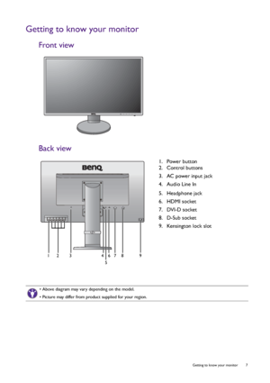 Page 7  7   Getting to know your monitor
Getting to know your monitor
Front view
Back view 
1.  Power button
2.  Control buttons
3.  AC power input jack
4.  Audio Line In
5.  Headphone jack
6.  HDMI socket
7.  DVI-D socket
8.  D-Sub socket
9.  Kensington lock slot
18723 4
569
• Above diagram may vary depending on the model.
• Picture may differ from product supplied for your region.
 