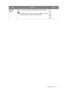 Page 41  41   Navigating the main menu
Duration 
(sec.)
 Sets the time the reminder message lasts on the screen.
Alternatively, when the reminder message is displayed, press any 
key except the power button to hide the message.
• 5 
• 10 
• 
15 
• 
20 
• 
25 
ItemFunctionRange
 