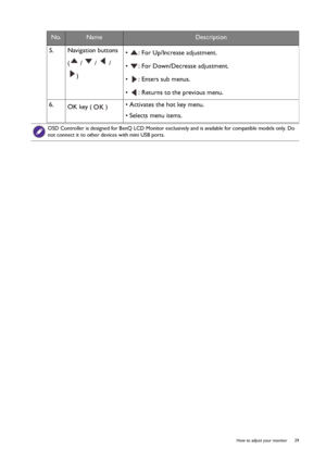 Page 29  29   How to adjust your monitor
5.  Navigation buttons 
(  /   /   / 
)•  : For Up/Increase adjustment.
•  : For Down/Decrease adjustment.
•  : Enters sub menus.
•  : Returns to the previous menu.
6.  
OK key ( )• Activates the hot key menu.
• Selects menu items.
No.NameDescription
OSD Controller is designed for BenQ LCD Monitor exclusively and is available for compatible models only. Do 
not connect it to other devices with mini USB ports.
 