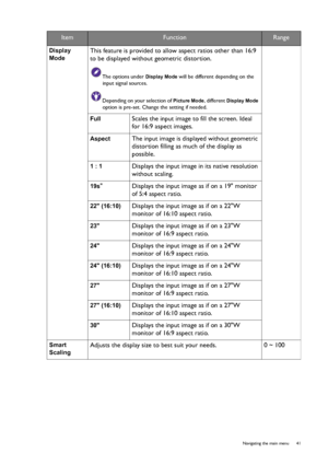 Page 41  41   Navigating the main menu
Display 
Mode
 This feature is provided to allow aspect ratios other than 16:9 
to be displayed without geometric distortion.
The options under Display Mode will be different depending on the 
input signal sources.
Depending on your selection of 
Picture Mode, different Display Mode 
option is pre-set. Change the setting if needed.
Full  Scales the input image to fill the screen. Ideal 
for 16:9 aspect images.
Aspect  The input image is displayed without geometric...