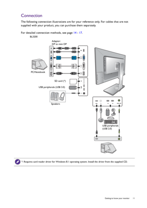 Page 11  11   Getting to know your monitor
Connection
The following connection illustrations are for your reference only. For cables that are not 
supplied with your product, you can purchase them separately.
For detailed connection methods, see page 14 - 17. 
Speakers PC/Notebook
USB peripherals
(USB 2.0) SD card (*)
USB peripherals (USB 3.0)Adapter: 
DP to mini DP BL3200
*: Requires card reader driver for Windows 8.1 operating system. Install the driver from the supplied CD.
 