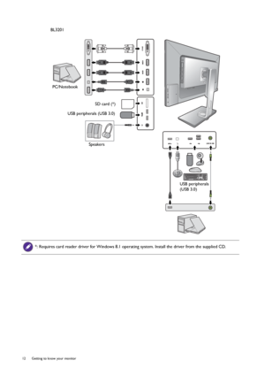 Page 1212  Getting to know your monitor  
Speakers PC/Notebook
USB peripherals
(USB 3.0) SD card (*)
USB peripherals (USB 3.0) BL3201
*: Requires card reader driver for Windows 8.1 operating system. Install the driver from the supplied CD.
 