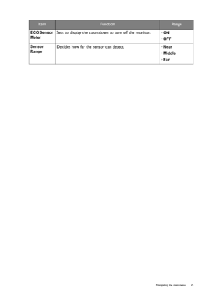 Page 55  55   Navigating the main menu
ECO Sensor 
Meter
 Sets to display the countdown to turn off the monitor. • 
ON 
• OFF 
Sensor 
Range
 Decides how far the sensor can detect. • 
Near 
• 
Middle 
• 
Far 
ItemFunctionRange
 