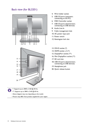 Page 1010  Getting to know your monitor  
Back view (for BL3201)
4.  Wire holder socket
5.  USB 3.0 ports (upstream; 
connecting to the PC)
6.  OSD Controller socket
7.  USB 3.0 ports (downstream; 
connecting to USB devices)
8.  Audio Line In
9.  Cable management hole
10. AC power input jack
11. Power switch
12. Kensington lock slot
13. DVI-D socket (*)
14. HDMI socket x 2 (*)
15. DisplayPort socket (**)
16. Mini DisplayPort socket (**)
17. SD card slot
18. USB 3.0 ports (downstream; 
connecting to USB...