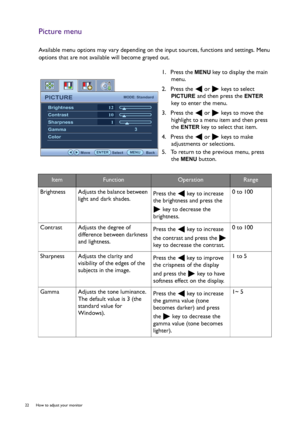 Page 2222  How to adjust your monitor  
Picture menu
Available menu options may vary depending on the input sources, functions and settings. Menu 
options that are not available will become grayed out.
1.  Press the 
MENU key to display the main 
menu.
2.  Press the   or   keys to select 
PICTURE and then press the ENTER 
key to enter the menu.
3.  Press the   or   keys to move the 
highlight to a menu item and then press 
the 
ENTER key to select that item.
4.  Press the   or   keys to make 
adjustments or...