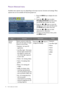 Page 2424  How to adjust your monitor  
Picture Advanced menu
Available menu options may vary depending on the input sources, functions and settings. Menu 
options that are not available will become grayed out.
1.  Press the 
MENU key to display the main 
menu.
2.  Press the   or   keys to select 
PICTURE ADVANCED and then press 
the ENTER key to enter the menu.
3.  Press the   or   keys to move the 
highlight to a menu item and then press 
the 
ENTER key to select that item.
4.  Press the   or   keys to make...